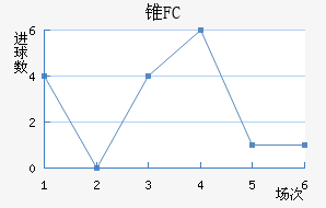 ׶FC