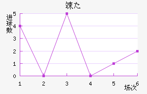 񵤿