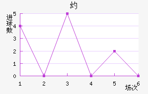Լ
