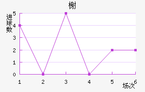 鿨