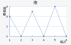 ά