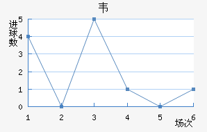Τ