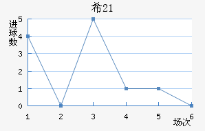 ϣ(U21)