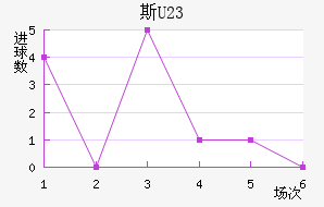 ˹(U23)