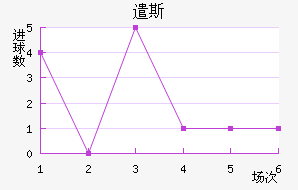ǲ˹