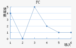 FC