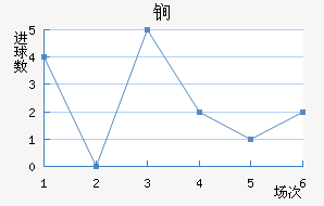 ﵤ