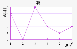 ն