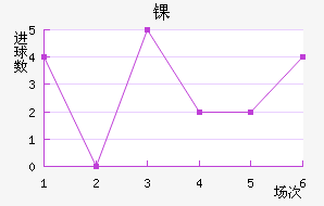 ﾺ