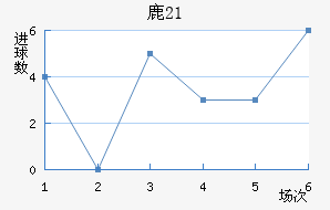 ¹U21