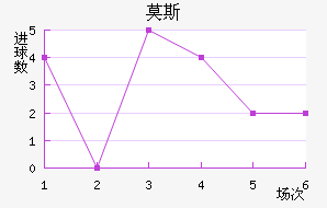 Ī˹˹ʹ