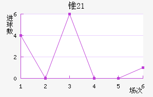 ׶˹U21