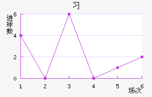 ϰնؽ