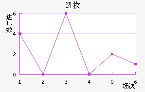 Ŧױ