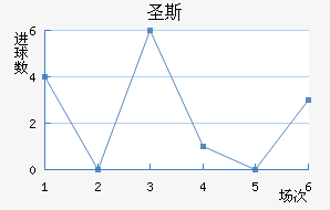 ʥ˹