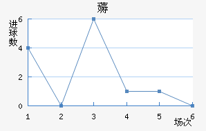 ޶߽