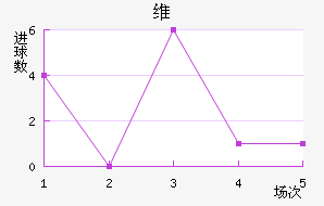 ά
