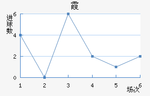 ϼ