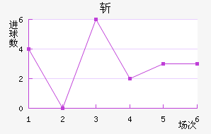 ն