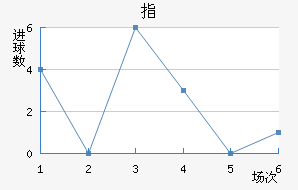 ָ