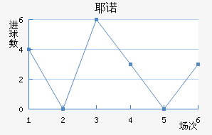 Үŵ½