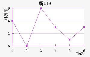 ոU19