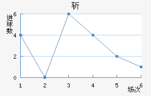 ն