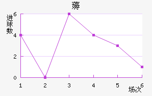 ī޽