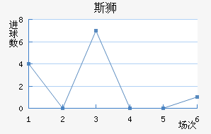 ˹ʨ