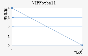 VIF Fotball