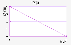 HK÷׽