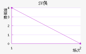 SVٶ