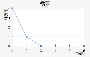 ﰲ˹