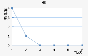 HKָ