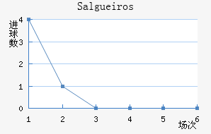 Salgueiros