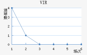 VIR׽