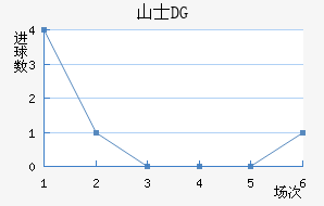 ɽʿDG