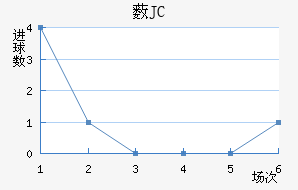 ޴JC