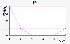 в
