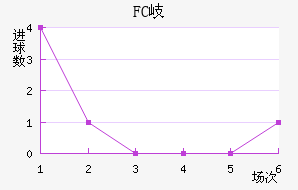 FC᪸