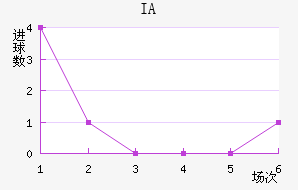 IA˹