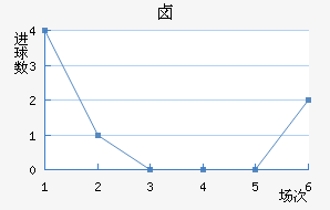 ±˹