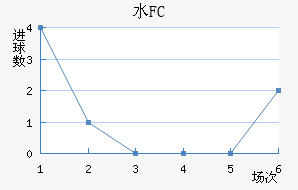 ˮFC
