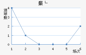 񲩸