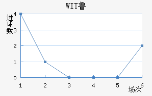 WIT³ǽ