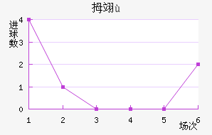 Ĵ񴨴