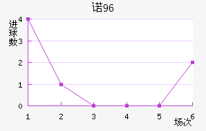 ŵ96