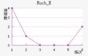 Ruch_R