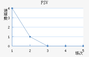 FSV˸ӽ