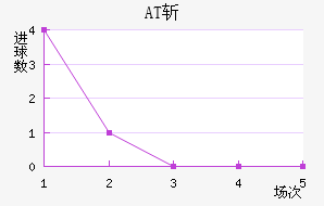 ATն